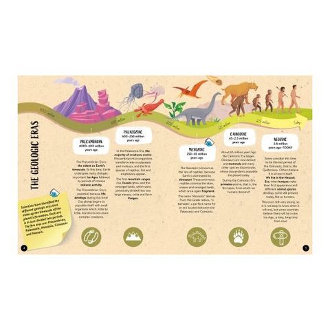Dinosaurs The Ultimate Atlas